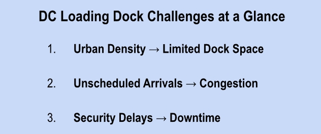 DC loading challanges